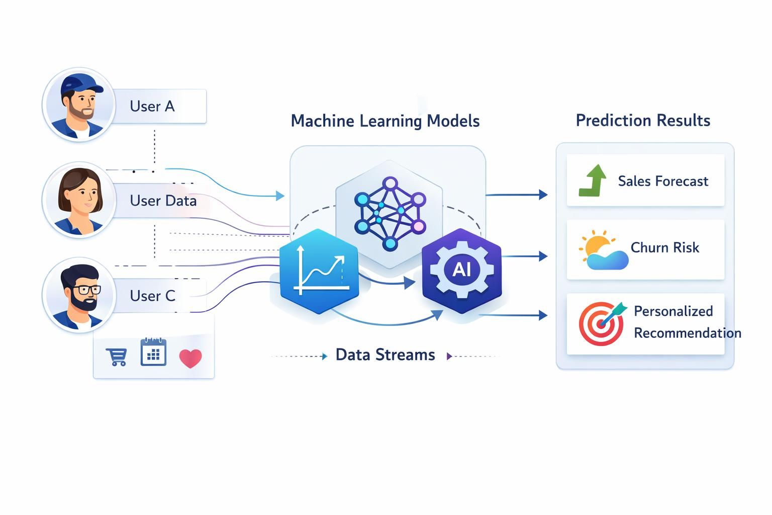 entdecken sie, wie predictive marketing mithilfe von datenmodellen das nutzerverhalten vorhersagt und unternehmen dabei unterstützt, zielgerichtete strategien zu entwickeln und den kundenwert zu steigern.