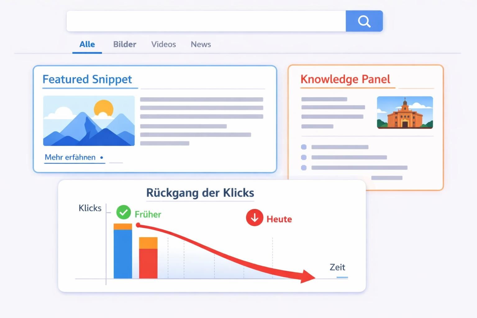 erfahren sie, wie zero-click-suchen funktionieren und wie content ohne klicks eine nachhaltige wirkung entfaltet. optimieren sie ihre strategie für maximale sichtbarkeit.